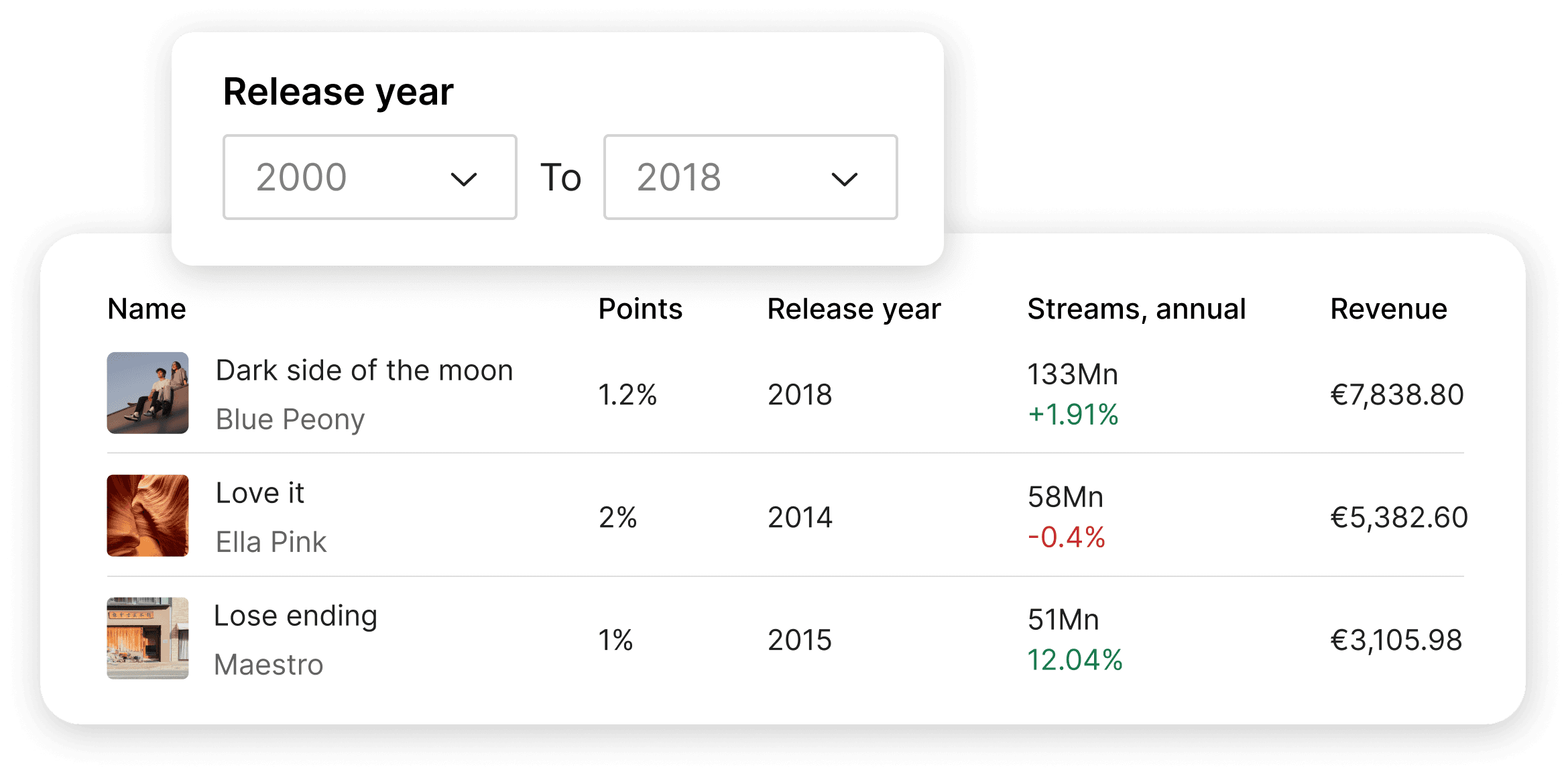 Track filters